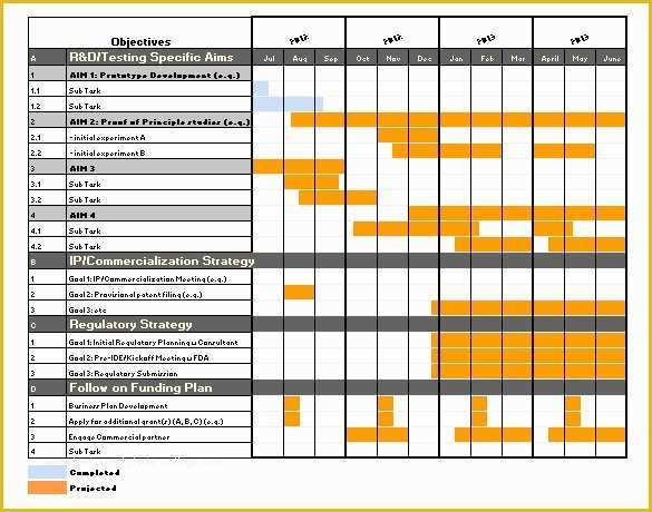 Project Management Excel Gantt Chart Template Free Of 30 Gantt Chart Templates Doc Pdf Excel