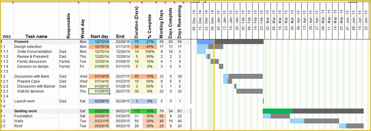 Project Management Excel Gantt Chart Template Free Of Excel Made Easy Project Management In Excel