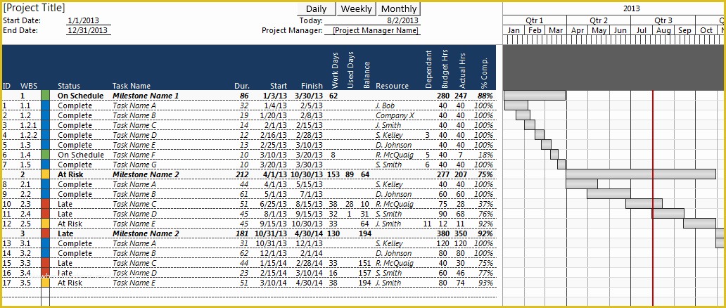 Project Management Excel Gantt Chart Template Free Of Excel Template