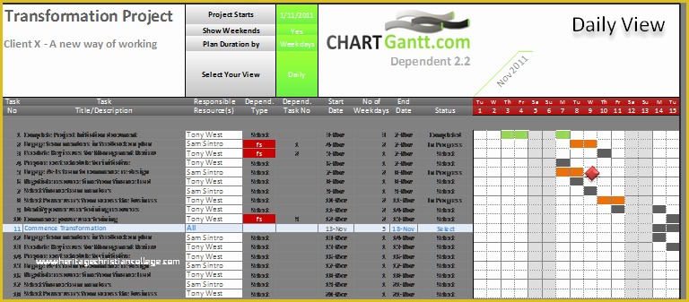 Project Management Excel Gantt Chart Template Free Of Fdfspofu Sales Invoice Template Excel