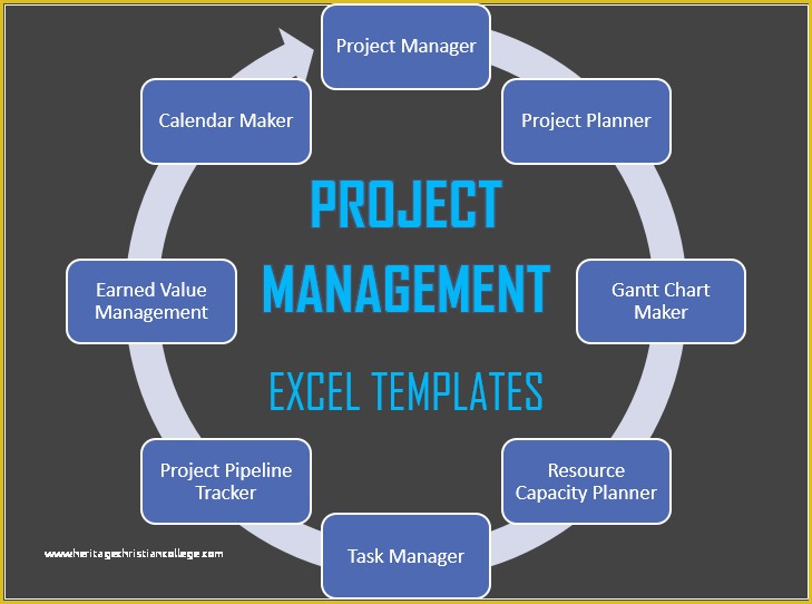 Project Management Excel Gantt Chart Template Free Of Free and Premium Project Management Excel Templates