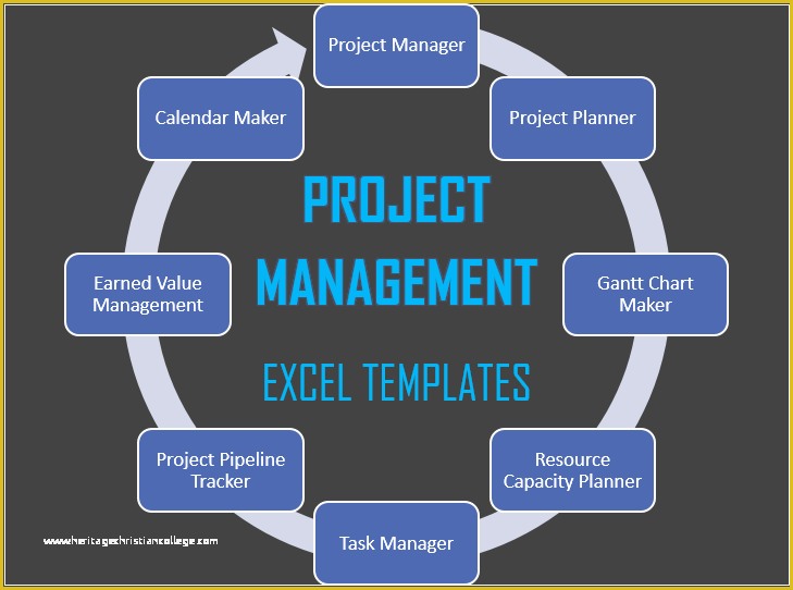 Project Management Excel Gantt Chart Template Free Of Free and Premium Project Management Excel Templates