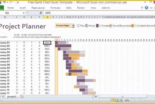 Project Management Excel Gantt Chart Template Free Of Free Gantt Chart Excel Template