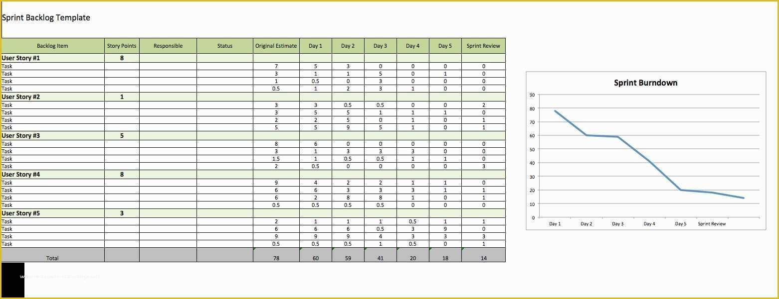 Project Management Excel Gantt Chart Template Free Of Fresh Free Excel Task Tracking Templates