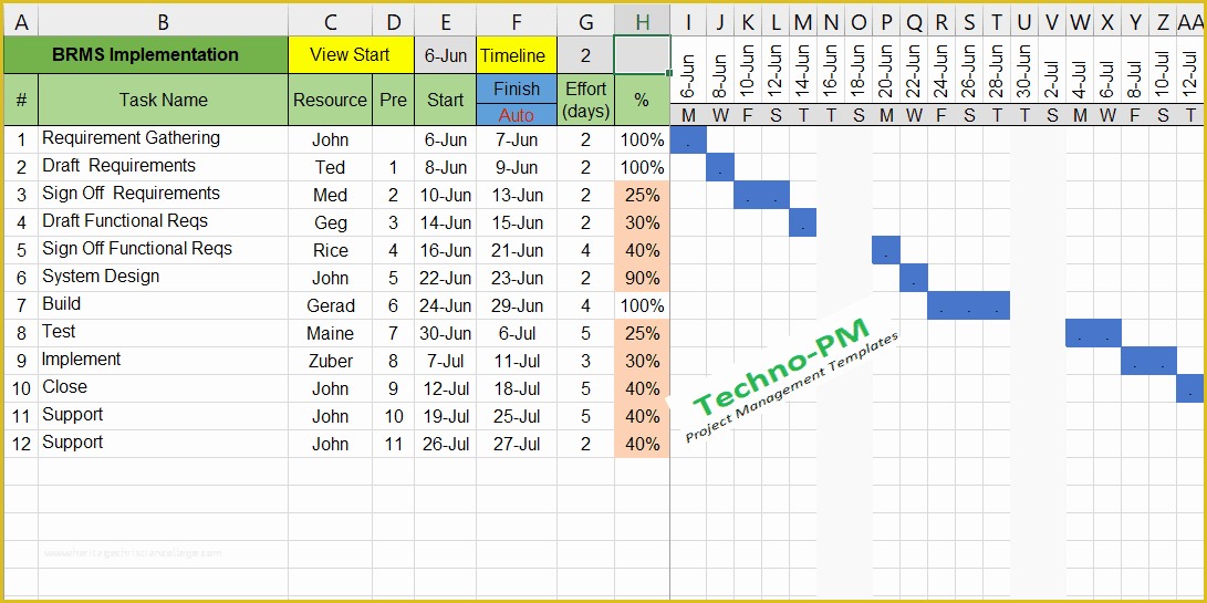 Project Management Excel Gantt Chart Template Free Of Gantt Chart Excel Template Free Project Management Templates