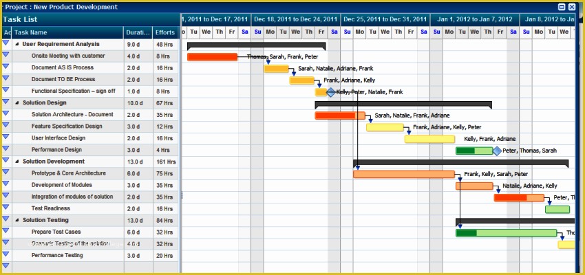 Project Management Excel Gantt Chart Template Free Of Get Started with Line Project Management software