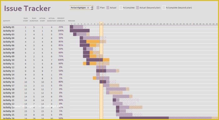 Project Management Excel Gantt Chart Template Free Of Project Management Excel Gantt Chart Template Free