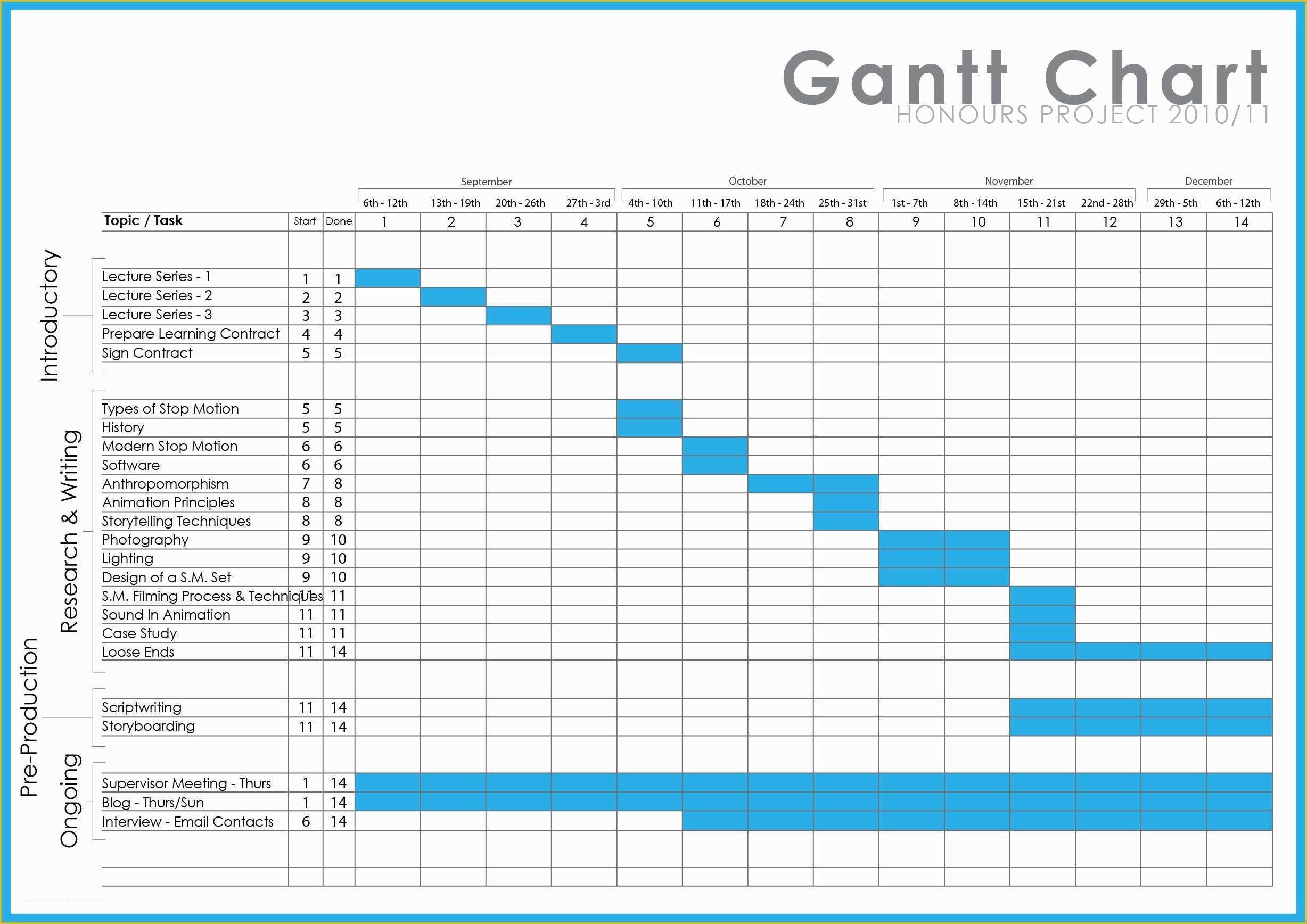 Project Management Excel Gantt Chart Template Free Of Project Management Timeline Template Word