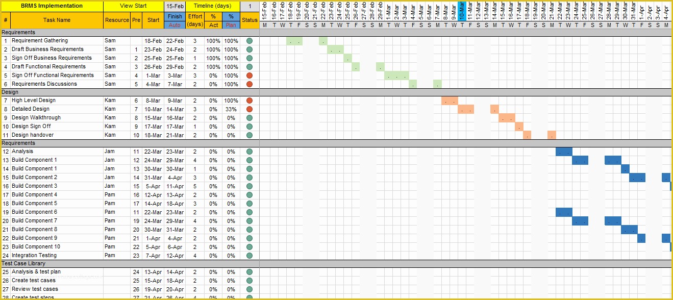 Project Management Excel Gantt Chart Template Free Of Project Plan Template Excel with Gantt Chart and Traffic