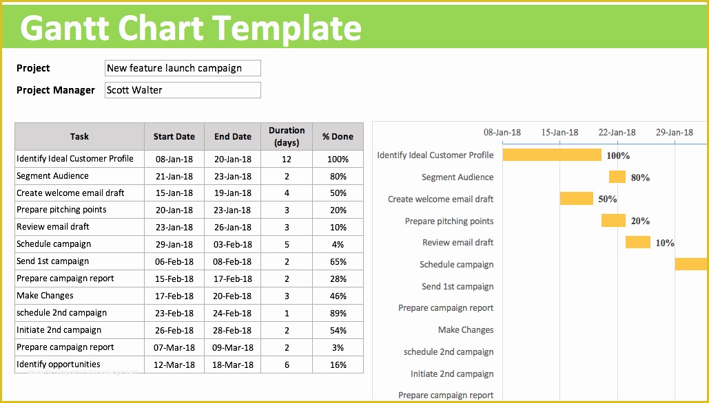 Project Management Excel Gantt Chart Template Free Of Project Tracking Template