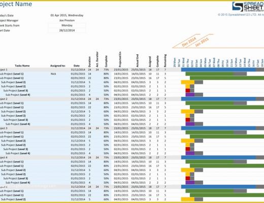 Project Management Excel Templates Free Download Of Project Gantt Chart Template for Excel
