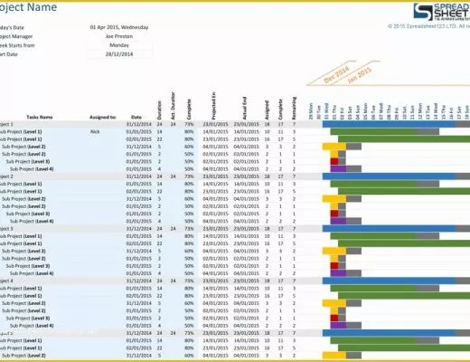 Project Management Excel Templates Free Download Of Project Gantt Chart Template for Excel