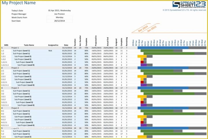 Project Management Excel Templates Free Download Of Project Gantt Chart Template for Excel