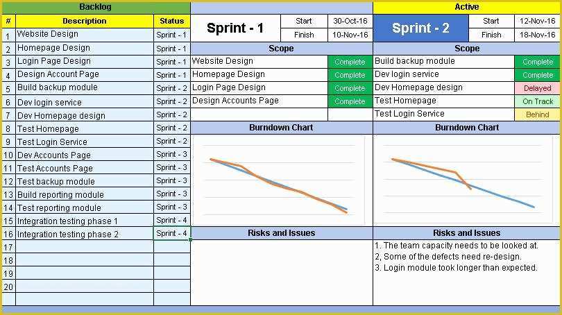 Project Management Excel Templates Free Download Of Project Management Templates Download 200 Templates Free