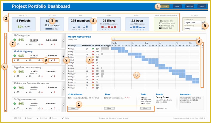 Project Management Excel Templates Free Download Of Project Portfolio Dashboard Excel Template Free