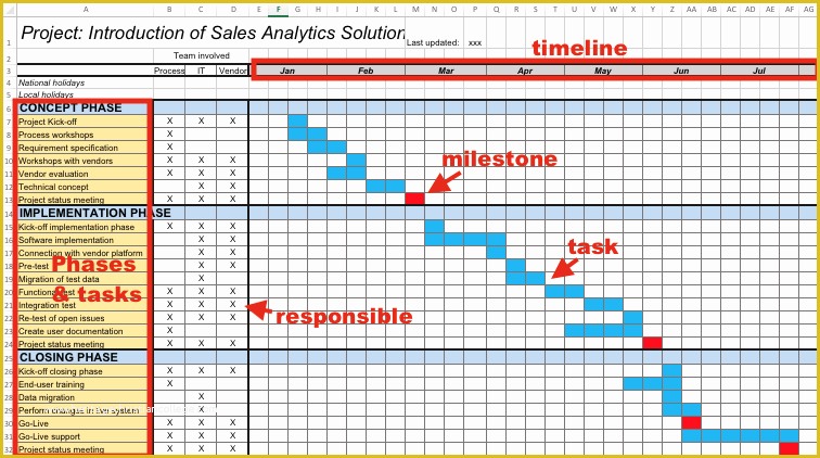 Project Management with Excel Template Free Of 5 Proven Project Templates for Free