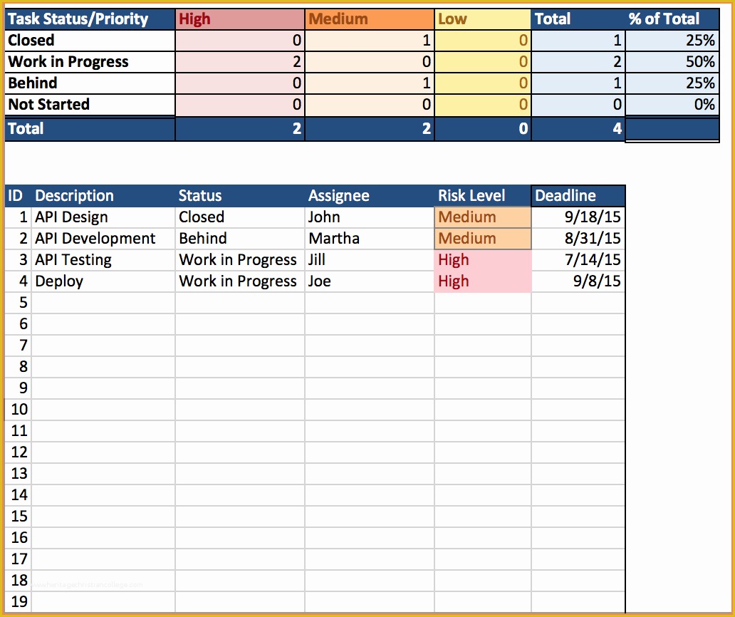 Project Management with Excel Template Free Of 7 Project Management Spreadsheet Template Excel