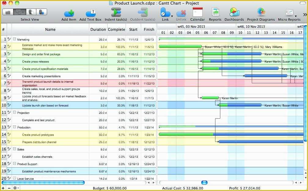 Project Management with Excel Template Free Of Excel Chart Template with Dependencies Tracking Gantt