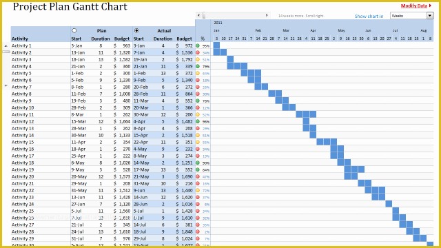 Project Management with Excel Template Free Of Excel Project & Portfolio Management Templates Download