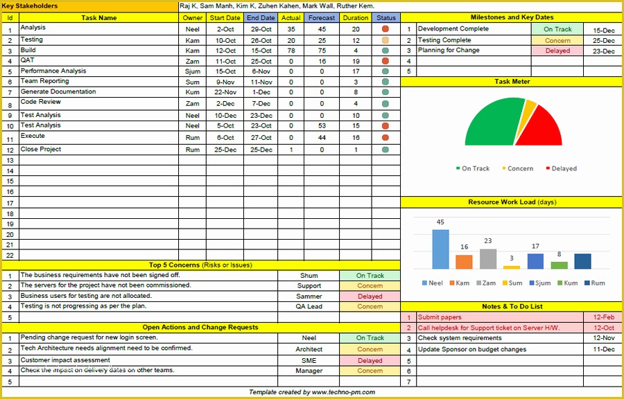 Project Management with Excel Template Free Of Project Management Templates – Techno Pm Digital Downloads