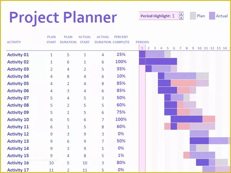 Project Plan Template Excel Free Download Of Download Gantt Chart Excel Template Project Planner