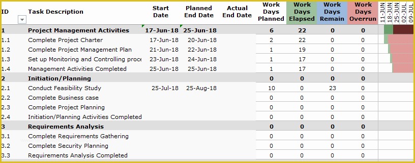 Project Plan Template Excel Free Download Of Excel Project Plan Template [with Project Tasks]