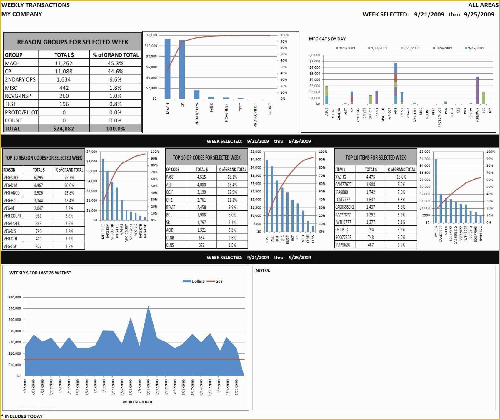 Project Plan Template Excel Free Download Of Lovely Project Plan Template Excel 2013 Free Download