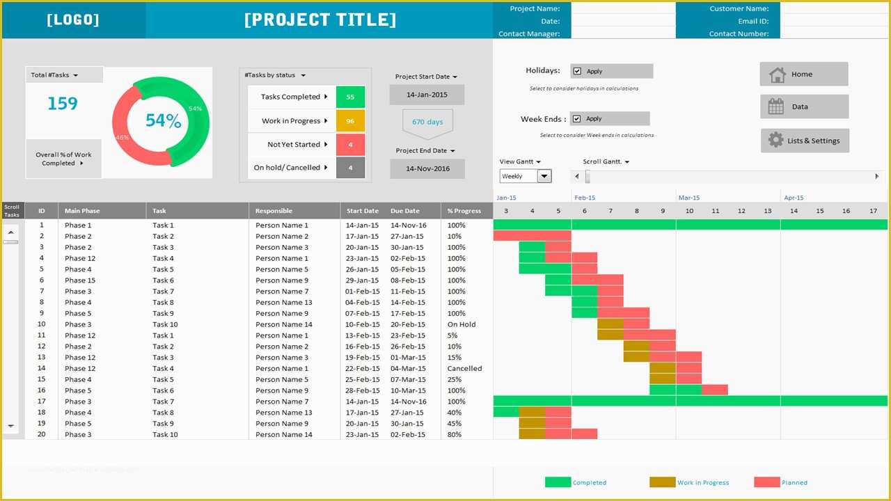Project Plan Template Excel Free Download Of Project Plan Template – Single Project In Project Timeline