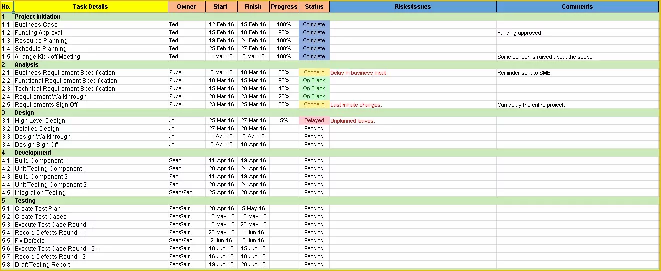 Project Plan Template Excel Free Download Of Project Plan Templates Free Download 6 Samples Free