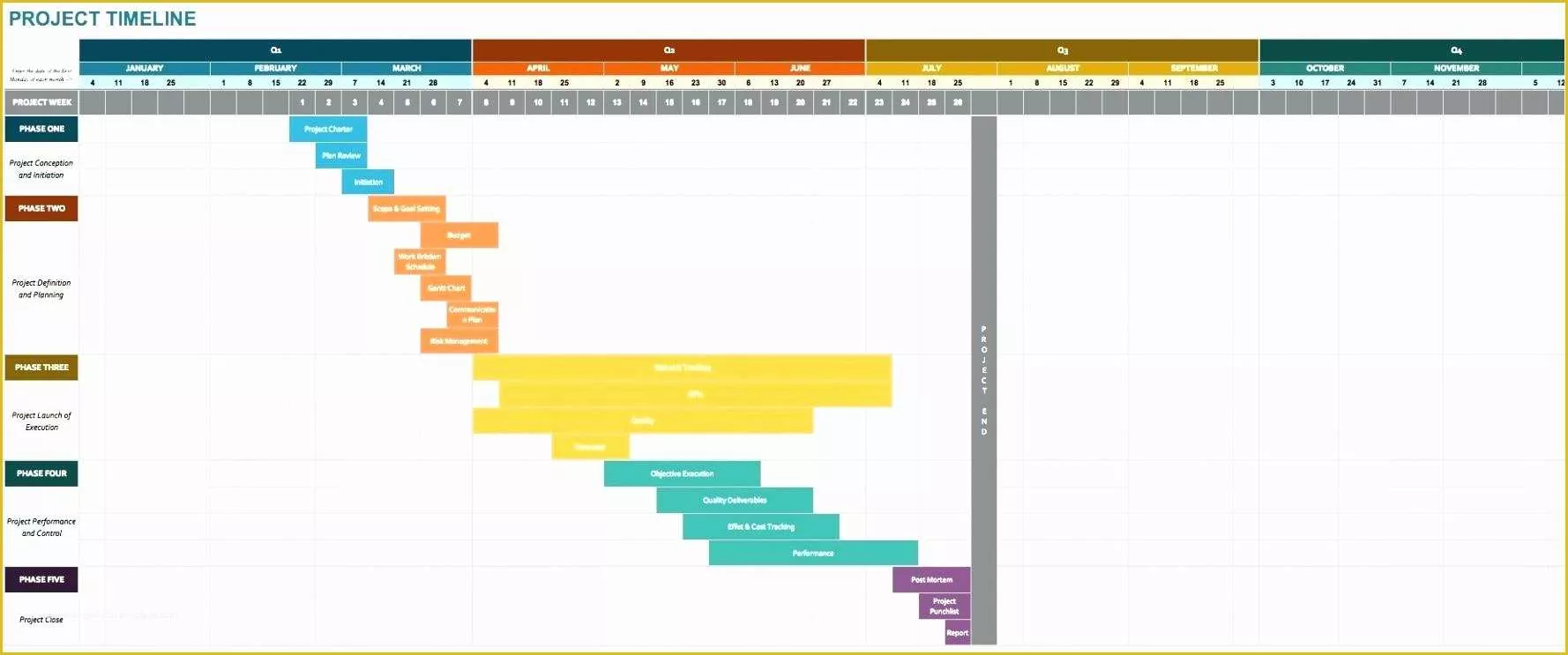 Project Plan Template Excel Free Download Of Project Plan Timeline Template Free Timeline Spreadshee