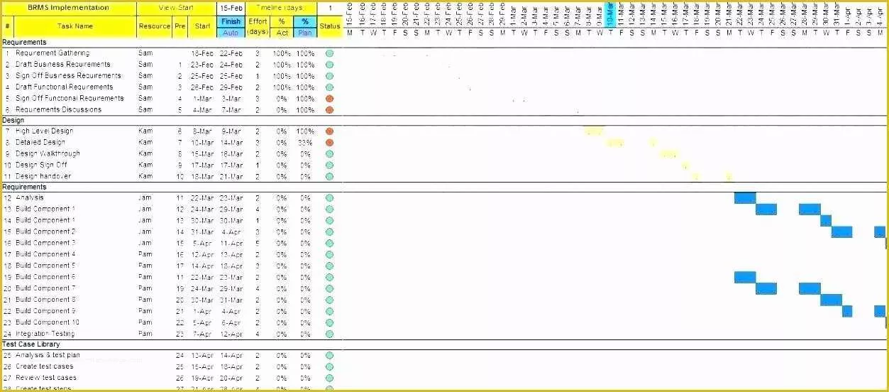 Project Plan Template Excel Free Download Of Project Planning Gantt Chart Excel Download by Home Ideas