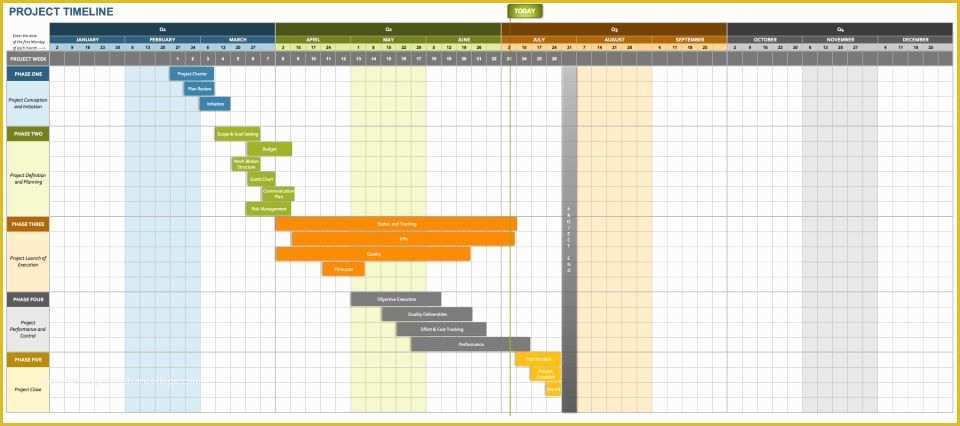 Project Timeline Excel Template Free Of 32 Free Excel Spreadsheet Templates