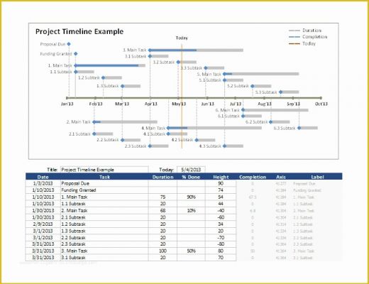 Project Timeline Excel Template Free Of Excel Timeline Template