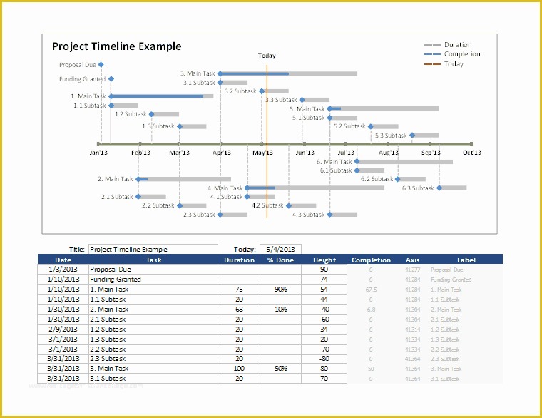 Project Timeline Excel Template Free Of Excel Timeline Template