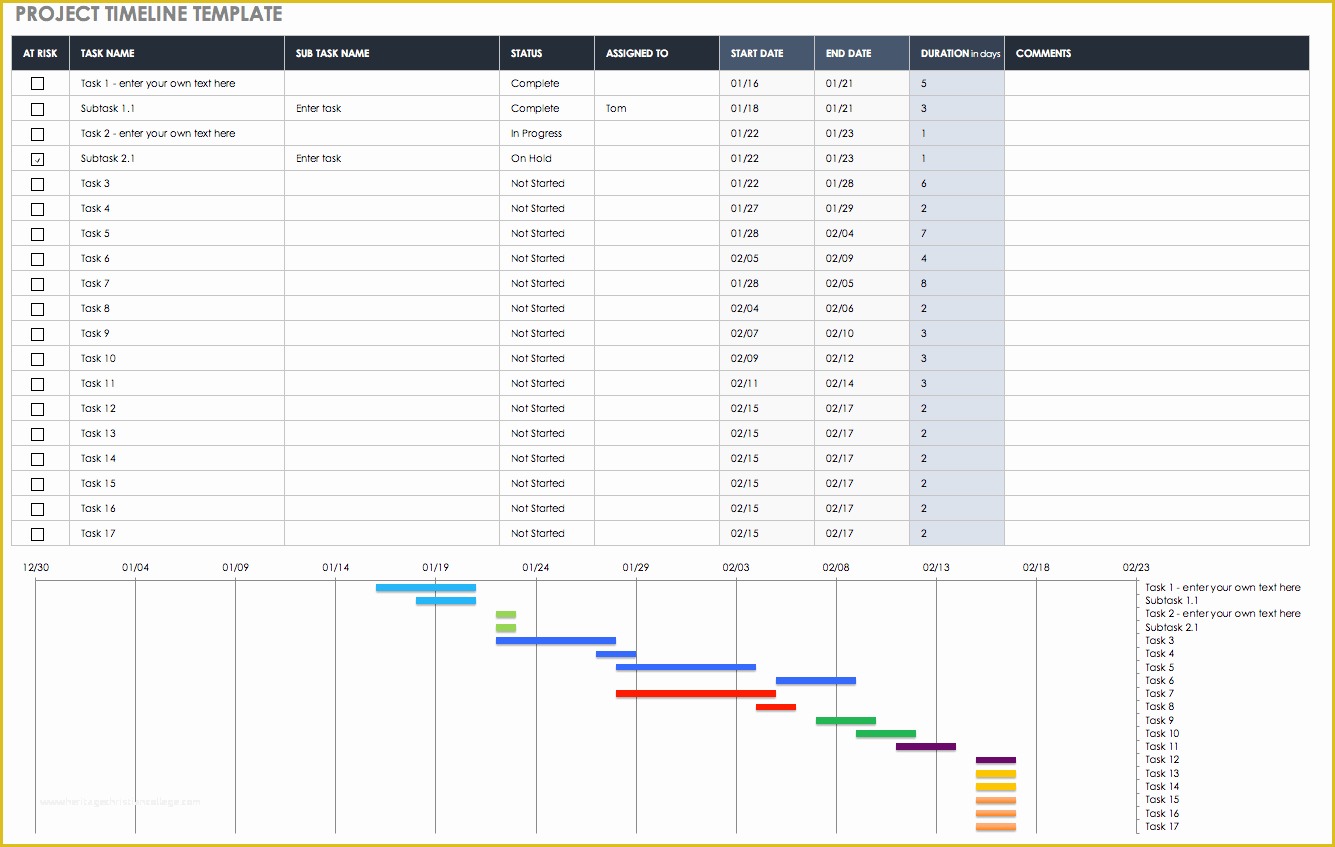 Project Timeline Excel Template Free Of How to Make An Excel Timeline Template