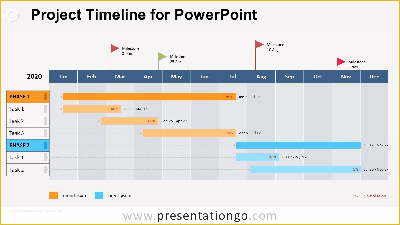 Project Timeline Excel Template Free Of Project Timeline for Powerpoint Presentationgo