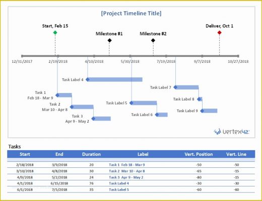 Project Timeline Excel Template Free Of Project Timeline Template for ...
