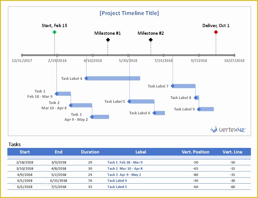 Project Timeline Excel Template Free Of Project Timeline Template for Excel