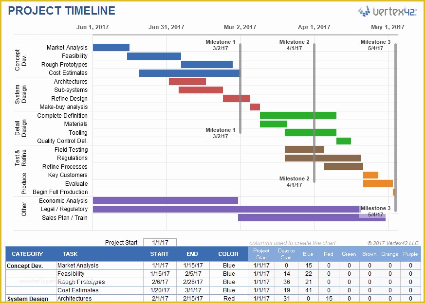 Project Timeline Excel Template Free Of Project Timeline Template for Excel