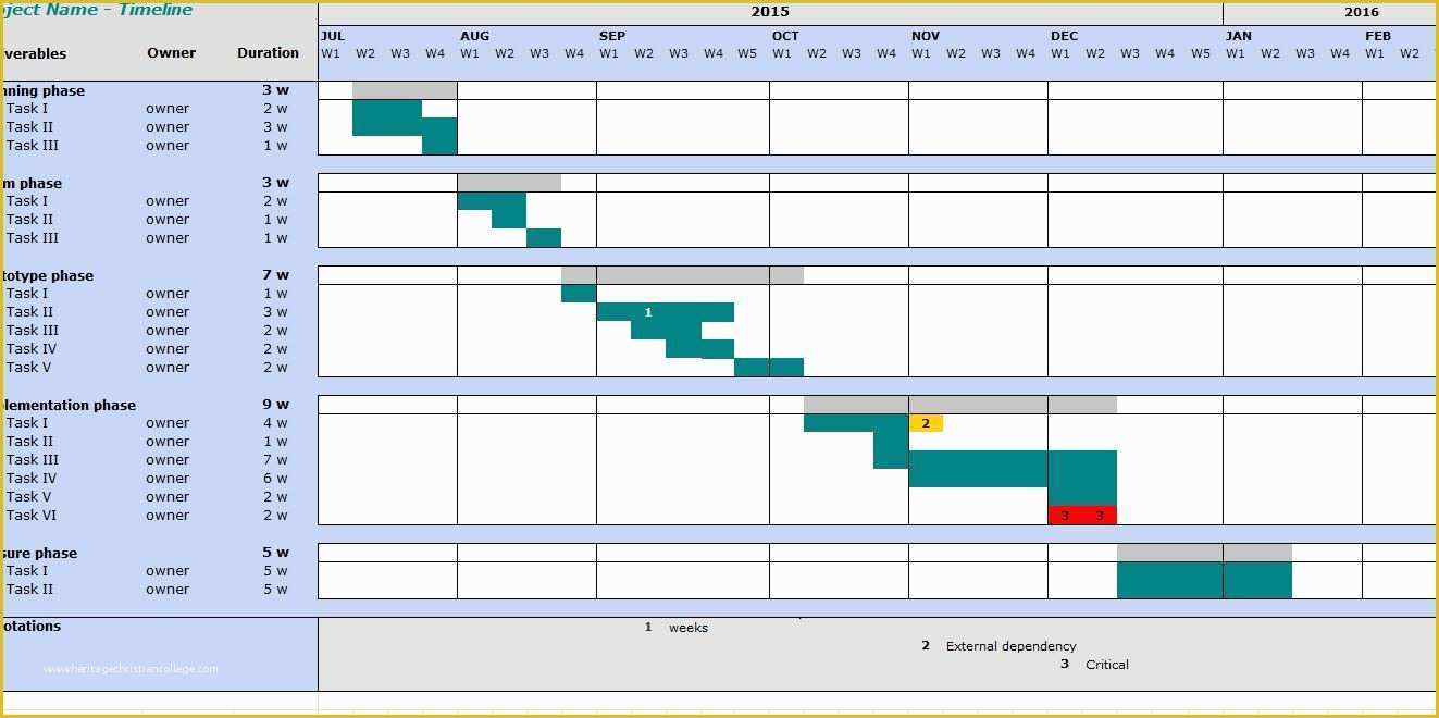 Project Timeline Excel Template Free Of Project Timeline Template My Excel Templates