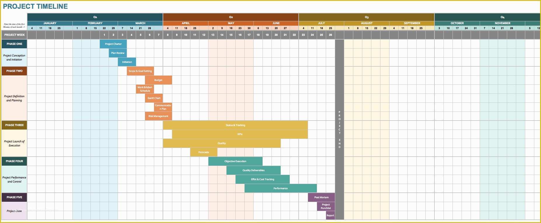 Project Timeline Excel Template Free Of Project Timeline Template Word ...