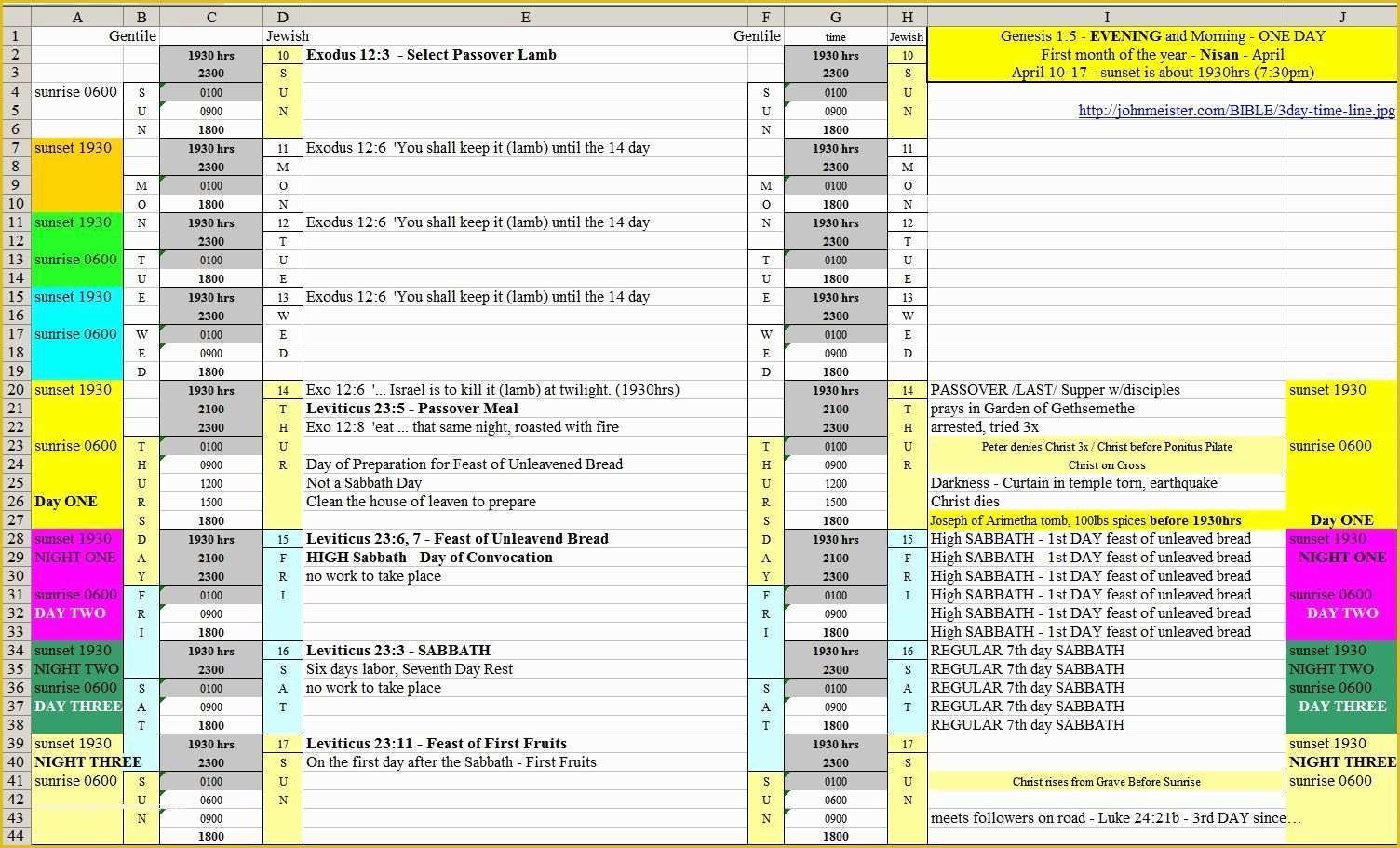 Project Timeline Excel Template Free Of Timeline Spreadsheet Template Timeline Spreadsheet