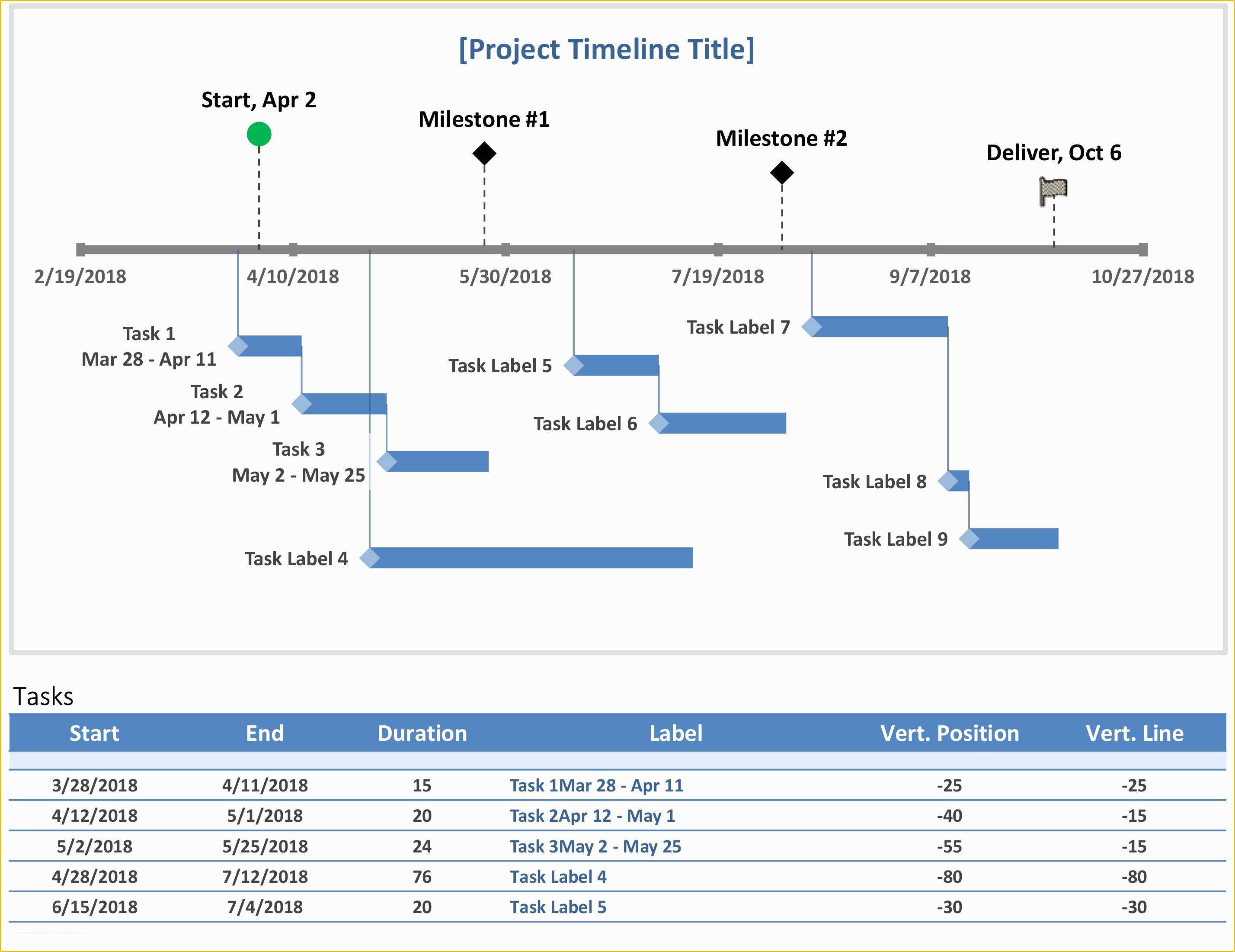 Project Timeline Excel Template Free Of Timelines Fice