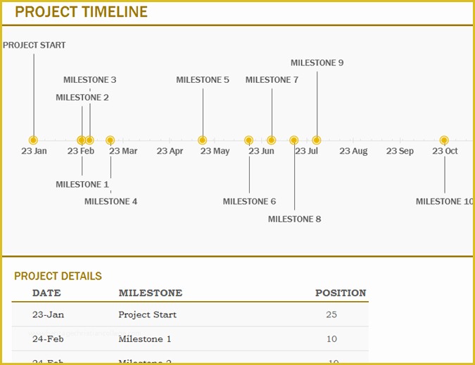 Project Timeline Excel Template Free Of Timelines Fice