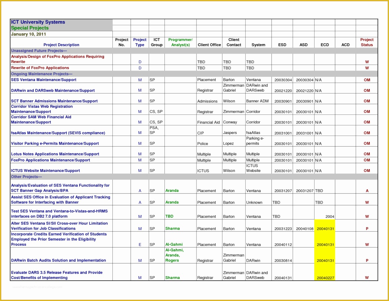Project Tracking Template Excel Free Download Of Project Plan Sample Excel Spreadsheet Templates for