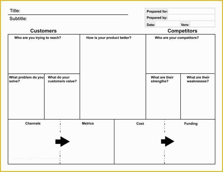 Quick Business Plan Template Free Of A Template for Developing A Quick Marketing Plan See