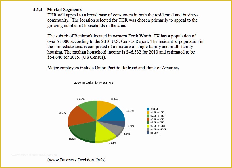 Quick Business Plan Template Free Of Fast Food Restaurant Business Plan Sample