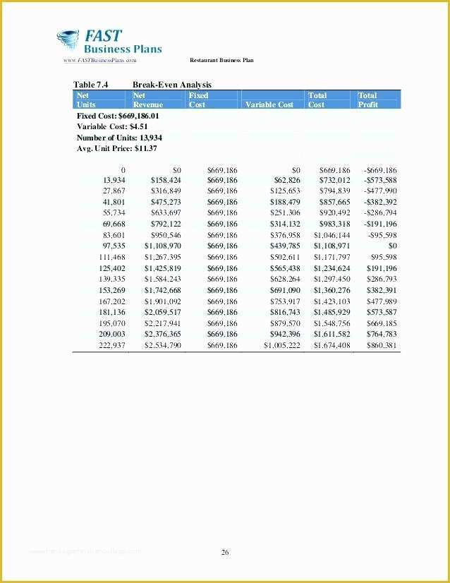 Quick Business Plan Template Free Of Fast Food Restaurant Business Plan Template