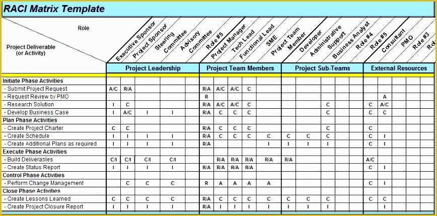 Raci Template Excel Free Of 10 Raci Template Excel Free Exceltemplates Exceltemplates