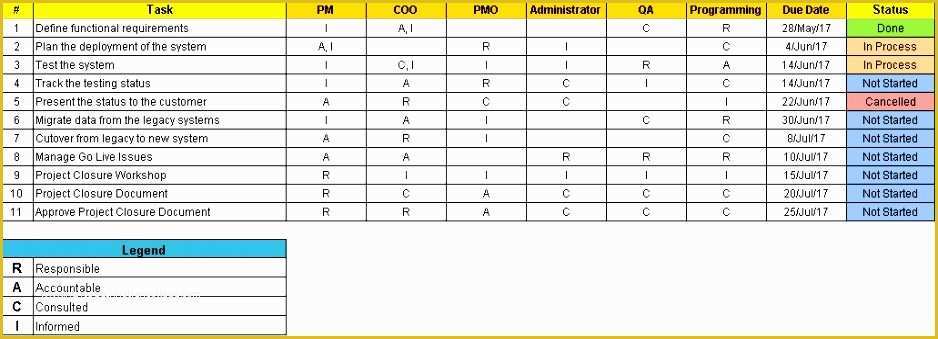 Raci Template Excel Free Of 14 Excel Raci Template Exceltemplates Exceltemplates